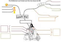 Louis XIV et la monarchie absolue