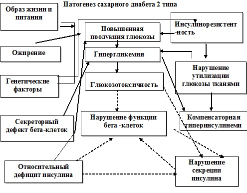 Реферат По Диагностике Сахарного Реферат По Диагностике Сахарного
