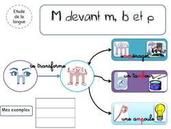 M DEVANT M/B/P - CP