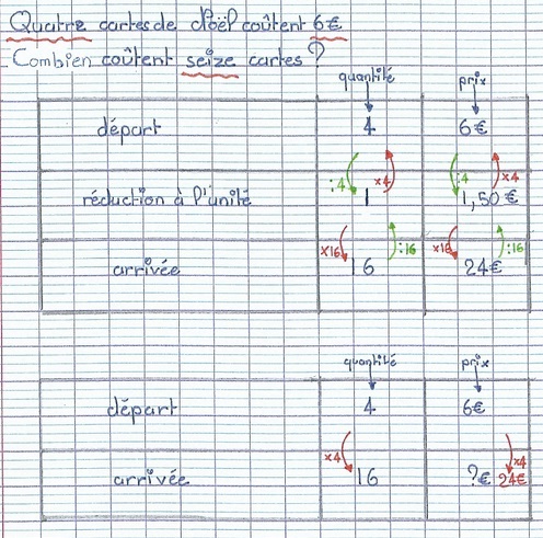 AMM11 : Situations de proportionnalité