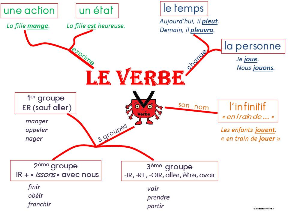 le verbe Mod_article60201563_50b9d7f4ab7e4