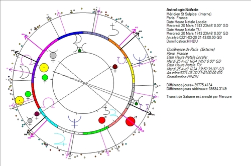 L'astrologie, de la prophétie auto-réalisatrice ?