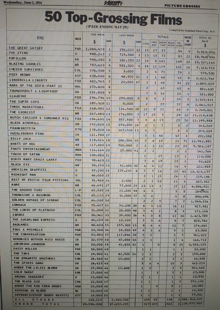 BOX OFFICE USA DU 23/05/1974 AU 29/05/1974