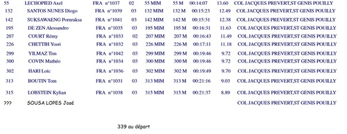 RESULTATS DU CROSS