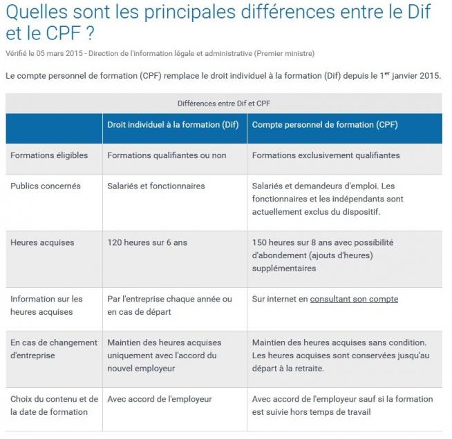 La réforme de la formation professionnelle : CPF, CPA, CEP...