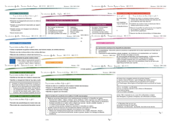 Synthèses des BO de 2015, 2018 et 2019