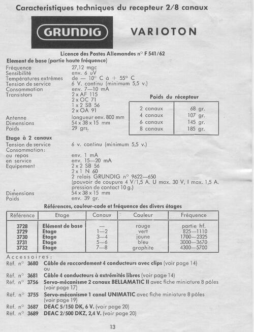 Notice Variophon/Varioton