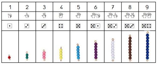 bande numérique avec perles "montessori"