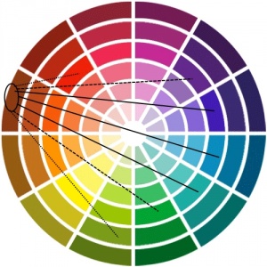 Maquillage en fonction de sa couleur d'yeux