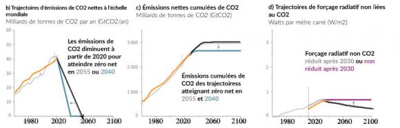 http://lancien.cowblog.fr/images/ClimatEnergie2/GIEChypotheses.jpg