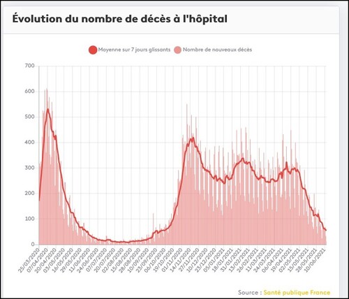 [Lundi 14 Juin 2021  Les Actualités Politiques ]