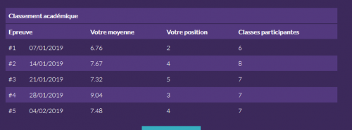 Concours Mathador