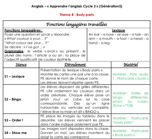 Séquence 8 Anglais Cycle 2 : Body parts