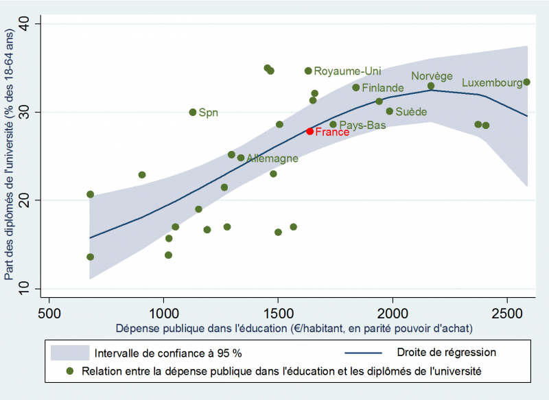 Focus sur 2012<br />GRAPHIQUE 10. Focus sur 2012<br />GRAPHIQUE 10.