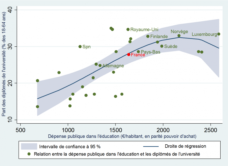 Focus sur 2012<br />GRAPHIQUE 10.