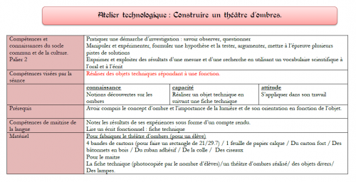 Réaliser un théatre d'ombres