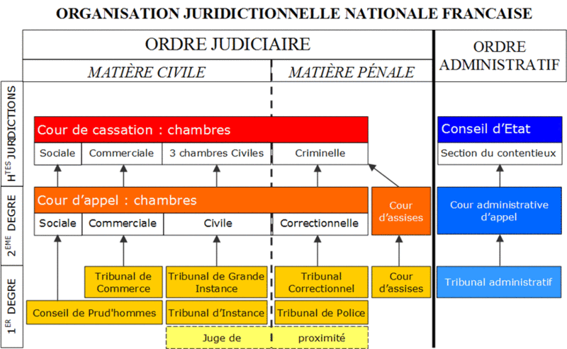 Dissertation organisation juridictionnelle 06 image