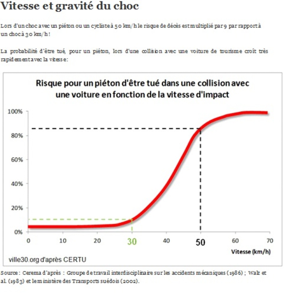 En ville, au volant, j’aime tuer des piétons