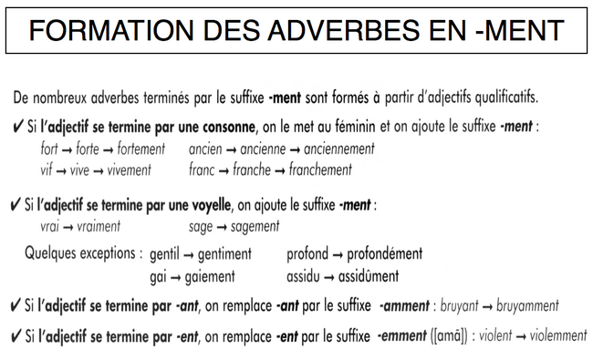 Formation des adverbes en -ment