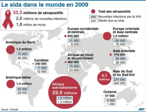 les prostituées ont le sida