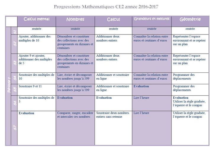 Progressions maths CE2