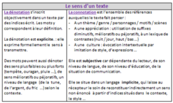 Connotation et dénotation de sens