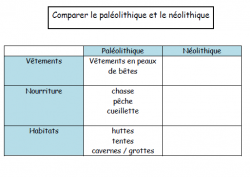 Le néolithique 