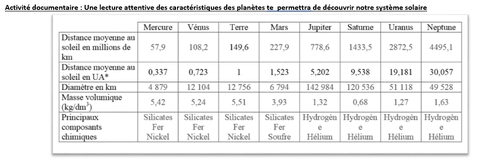 Où sommes nous ? 