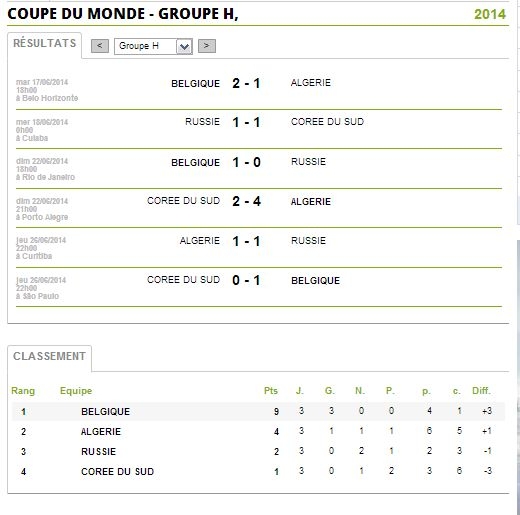 Résultats du 1er tour