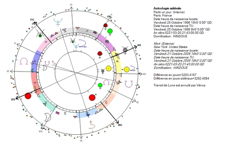 Jupiter, Vie et Mort partie 2