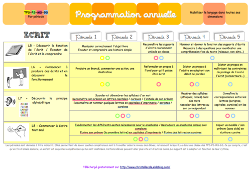 Mise à jour : programmations en maternelle (programmes 2015)