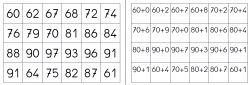 Les nombres entre 60 et 99 