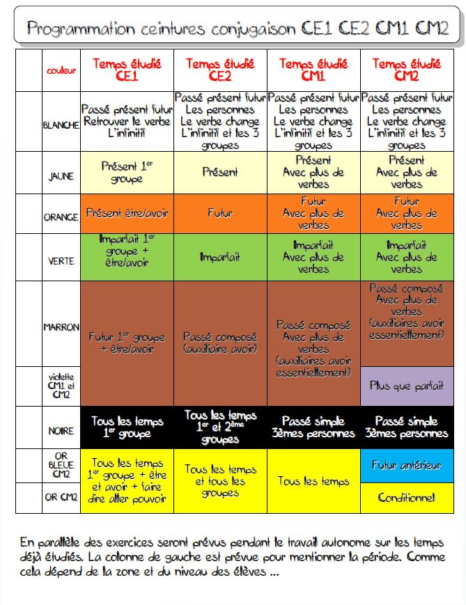 ceintures de conjugaison programmes 2016 - Chez Val 10