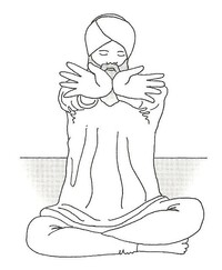 3-Kundalinî-Yoga