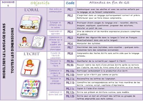 Les nouveaux programmes 2015