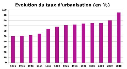 La France en villes - chiffres
