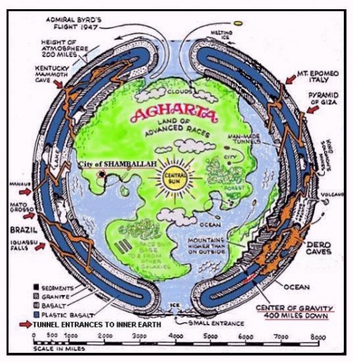 L'Agartha, gouvernement invisible du monde