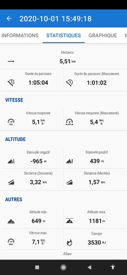 Comparatif applis de suivi