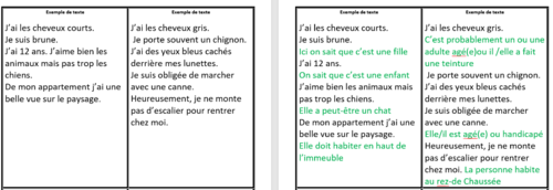 Production écrite - Qui habite ici ?