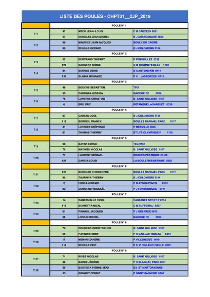 Championnat HG Doublette Jeu Provençal.