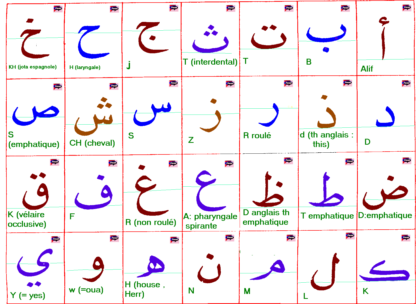 Cours D arabe page 4 Les Trouvailles Musulmanes cours-d-arabe-page-4-les-trouvailles-musulmanes