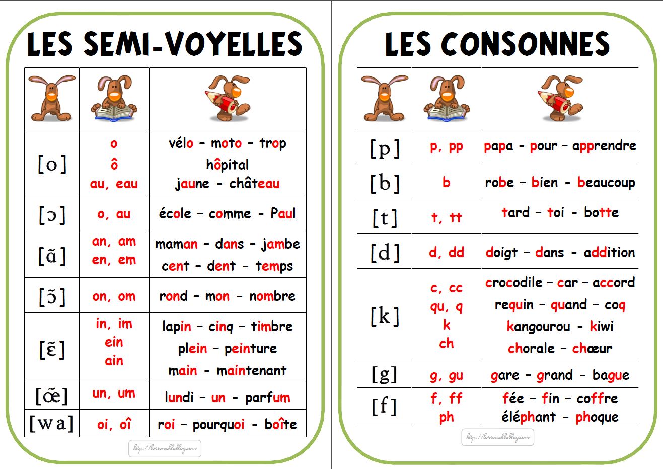 L'alphabet phonétique international pour le français - Master Your