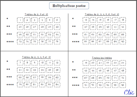 Tables de multiplication autocorrectives – Le blog du Cancre