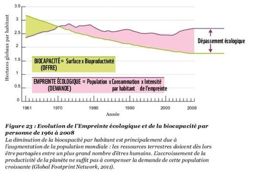 Global Overshoot Day