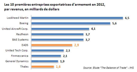 exportation-armement-2012