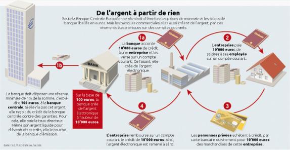 Dissertation creation monnaie