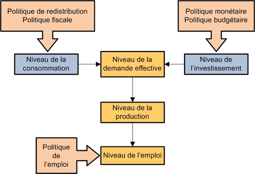 La crise de 1929 et ses impacts économiques, politiques et sociaux 