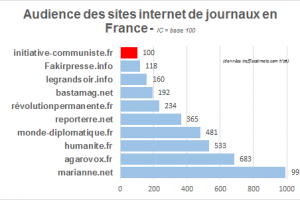 comparatif prcf et site web presse en ligne