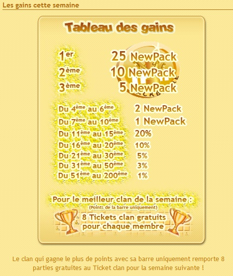 Gain coupe des clans