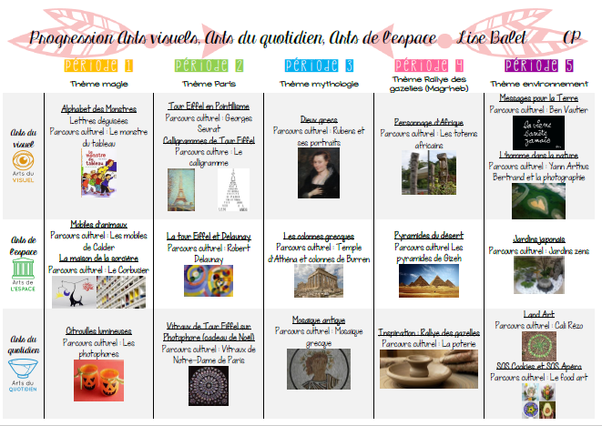 Les progressions et les programmations